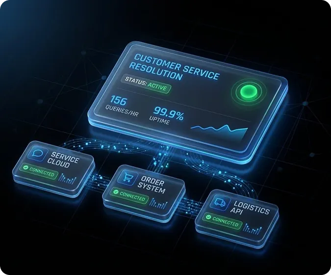 Customer service dashboard representing custom CRM software